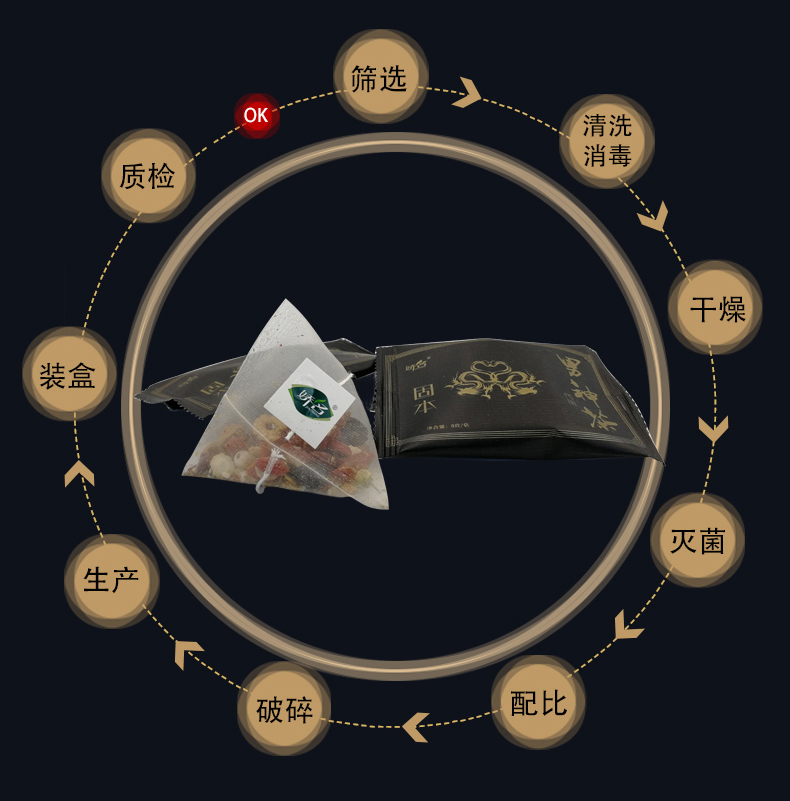 袋泡茶貼牌oem代加工